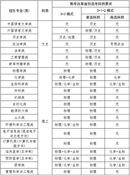 山东大学2021年高校专项“添翼计划”招生简章发布