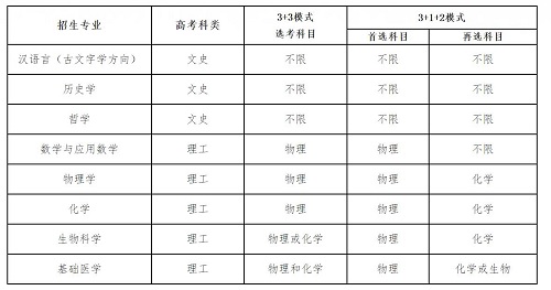 复旦大学2021年强基计划招生简章发布