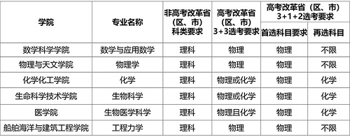 上海交通大学2021年强基计划招生简章发布