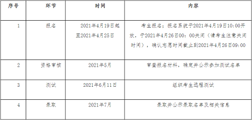 中国政法大学2021年高校专项计划招生简章发布