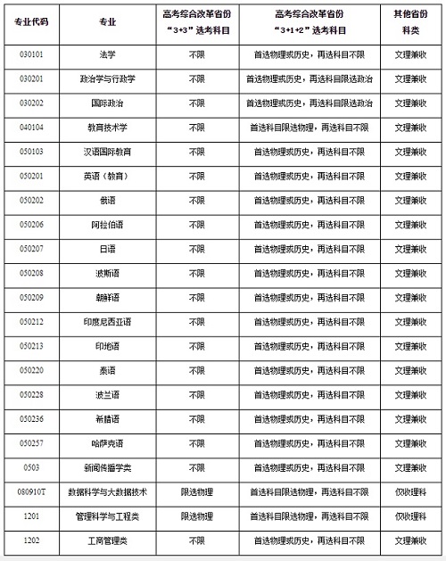 上海外国语大学2021年高校专项计划招生简章发布