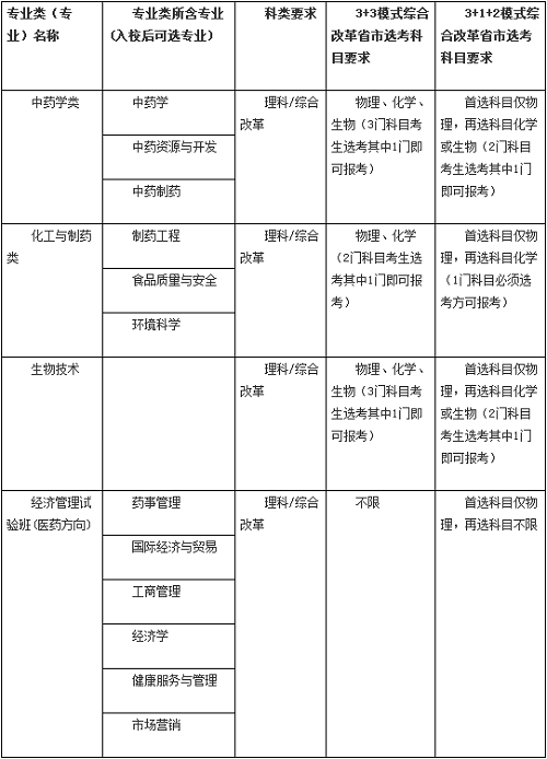 中国药科大学2021年高校专项计划招生简章发布