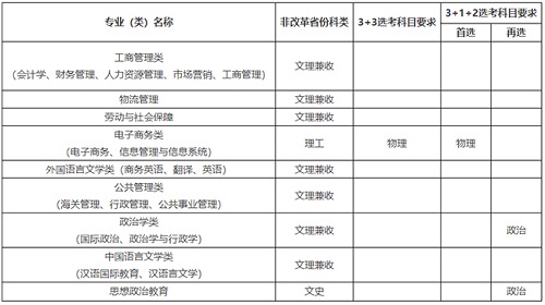 对外经济贸易大学2021年高校专项计划招生简章发布