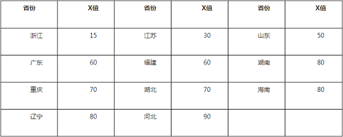 南京航空航天大学2021年高校专项计划招生简章发布