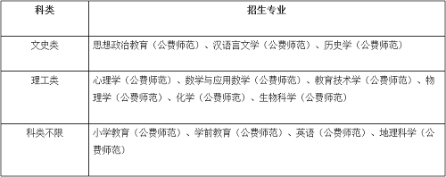 东北师范大学2021年高校专项计划招生简章发布