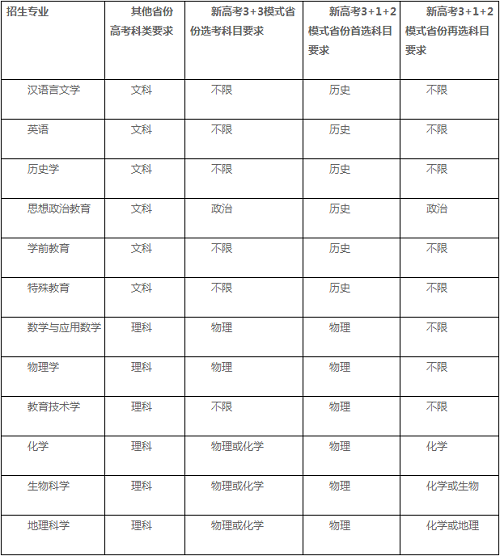 华东师范大学2021年高校专项计划招生简章发布