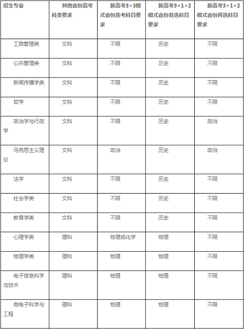 华东师范大学2021年高校专项计划招生简章发布