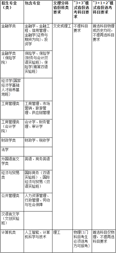 西南财经大学2021年高校专项计划招生简章发布