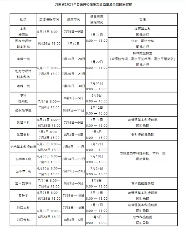 河南高招今日开录，录取流程、各批次录取时间和注意事项要知晓！