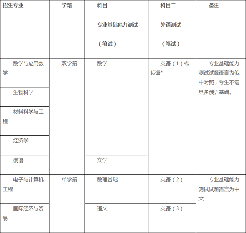 深圳北理莫斯科大学2021年本科综合评价招生简章发布