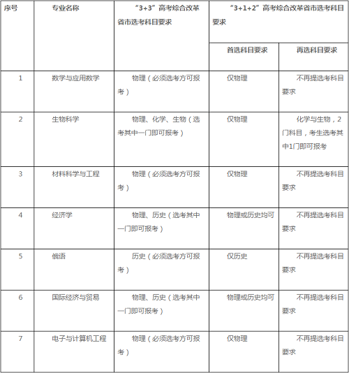 深圳北理莫斯科大学2021年本科综合评价招生简章发布