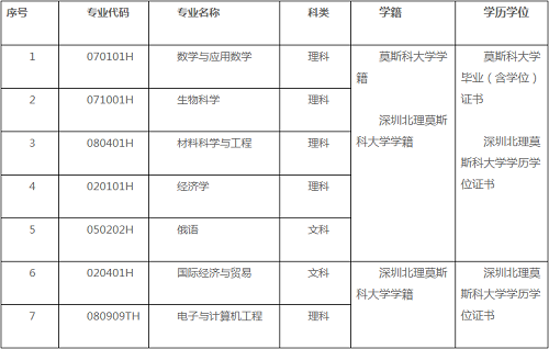 深圳北理莫斯科大学2021年本科综合评价招生简章发布