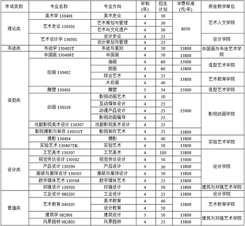 四川美术学院2021年本科招生简章发布