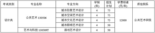 四川美术学院2021年本科招生简章发布