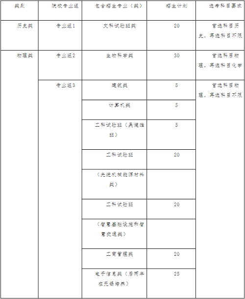 东南大学2021年江苏省综合评价招生简章发布