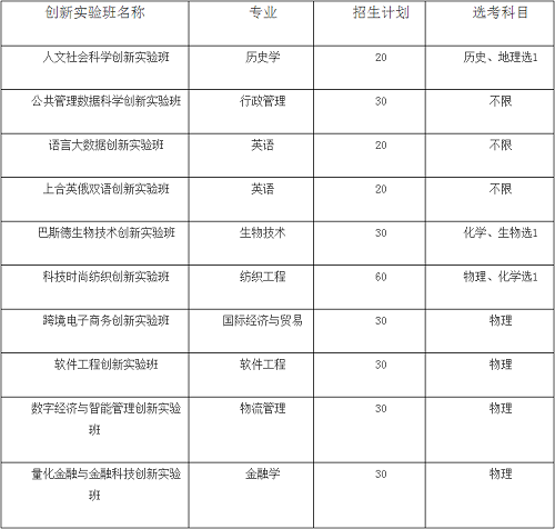 青岛大学2021年本科综合评价招生章程