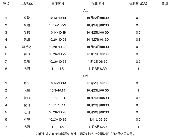 辽宁公布2022年度空军招收飞行学员简章