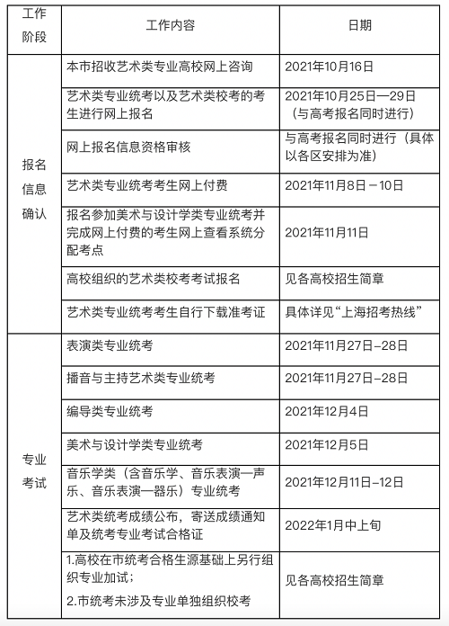 上海市公布2022年普通高校艺术类专业报名考试