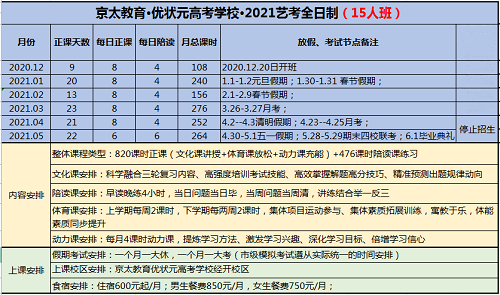 2022届艺考生文化课招生简章