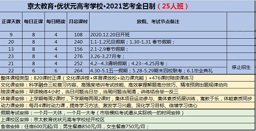 2022届艺考生文化课招生简章