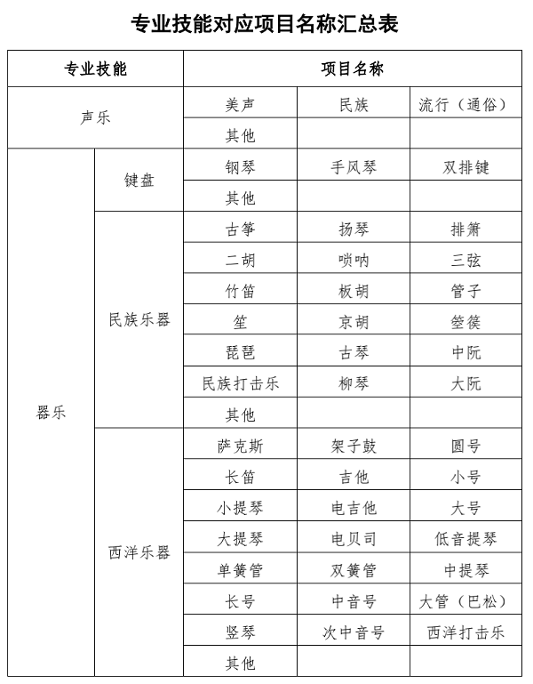 山东省2022年普通高等学校招生音乐类专业统一考试说明