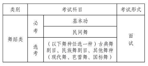 广西壮族自治区普通高等学校招生舞蹈类专业考试大纲与说明