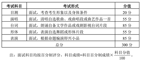 2022年湖北省艺术统考戏剧与影视学类（表演专业）考试大纲