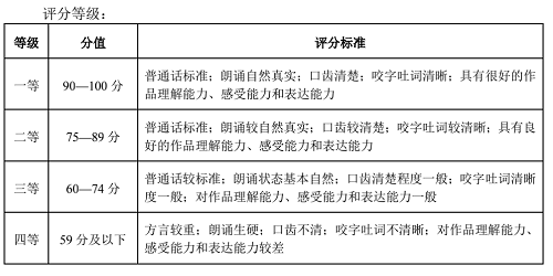 2022年湖北省艺术统考戏剧与影视学类（表演专业）考试大纲