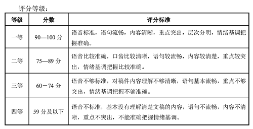 2022年湖北省艺术统考戏剧与影视学类（播音与主持艺术专业）考试大纲