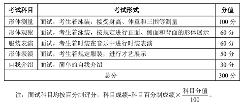 2022湖北省艺术统考戏剧与影视学类（服装表演专业）考试大纲