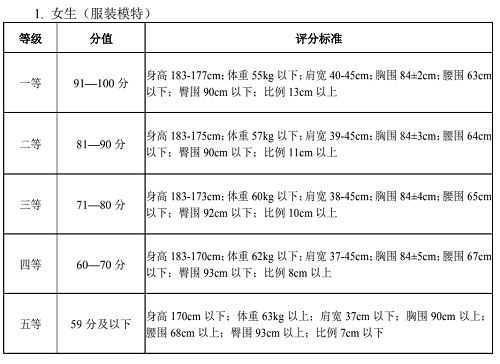 2022湖北省艺术统考戏剧与影视学类（服装表演专业）考试大纲