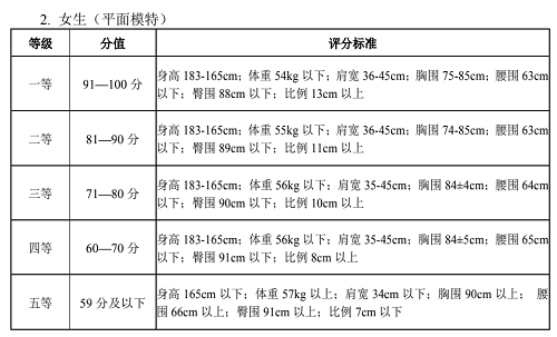 2022湖北省艺术统考戏剧与影视学类（服装表演专业）考试大纲