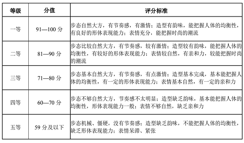 2022湖北省艺术统考戏剧与影视学类（服装表演专业）考试大纲