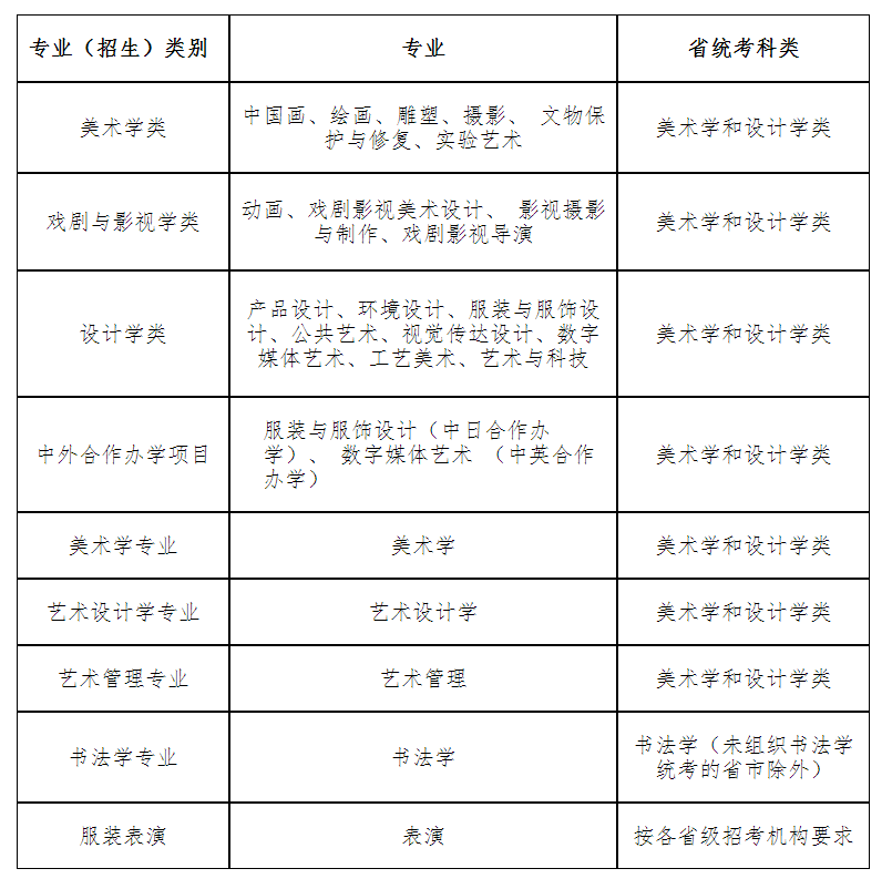 鲁迅美术学院2022年本科招生办法公告 鲁迅美术学院2022年本科招生办法公告