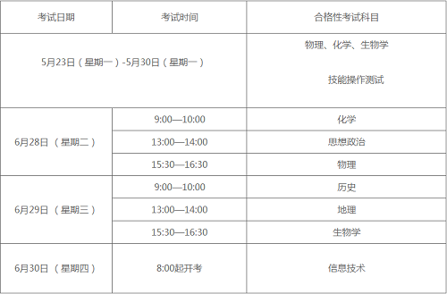 上海教育考试院公布2022年普通高中学业水平考试报名工作的通知