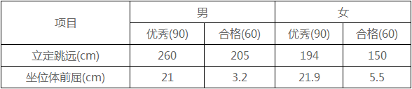 武汉大学2022年强基计划招生简章