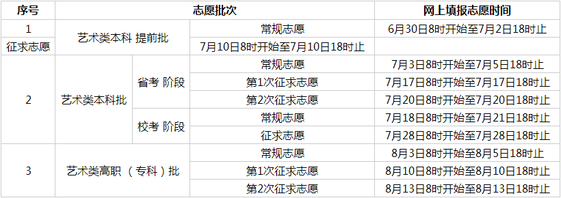 2023年福建各类型各批次志愿填报时间表