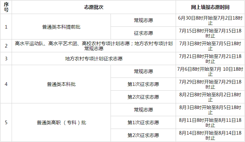 2023年福建各类型各批次志愿填报时间表