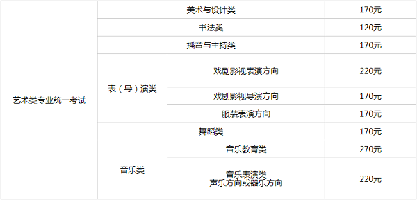 上海：2024年艺考报名及考试政策