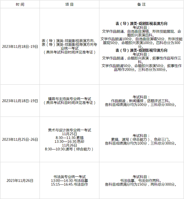 上海：2024年艺考报名及考试政策