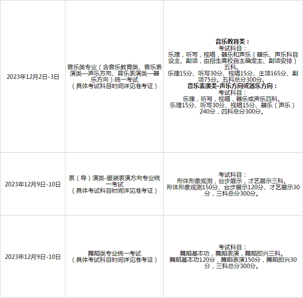 上海：2024年艺考报名及考试政策
