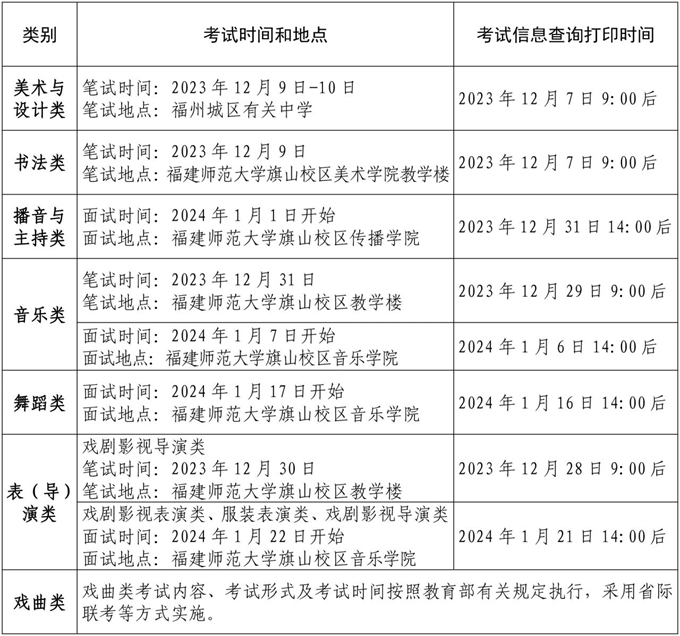 福建2024年普通高校招生艺术类专业省级统考时间确定