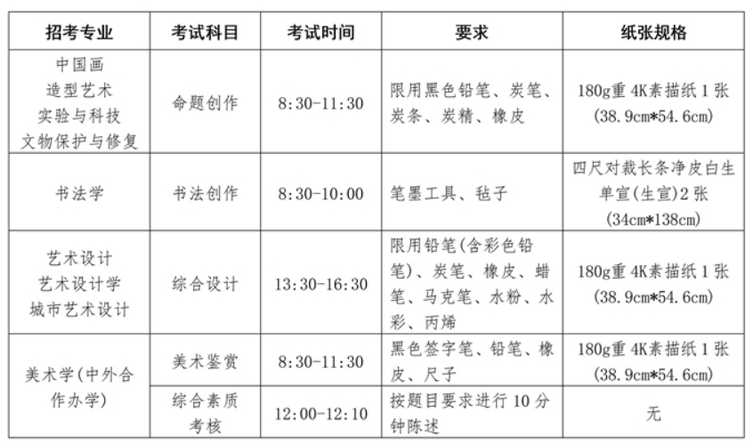 中央美术学院2024年本科校考专业招生计划