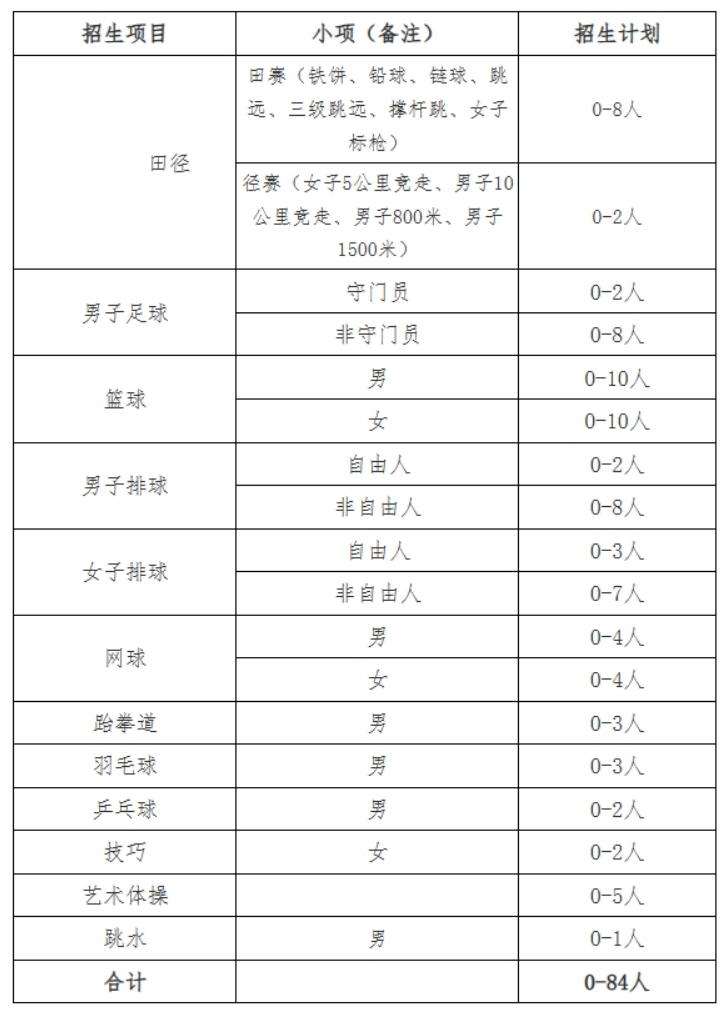 南昌大学2024年运动训练专业招生简章