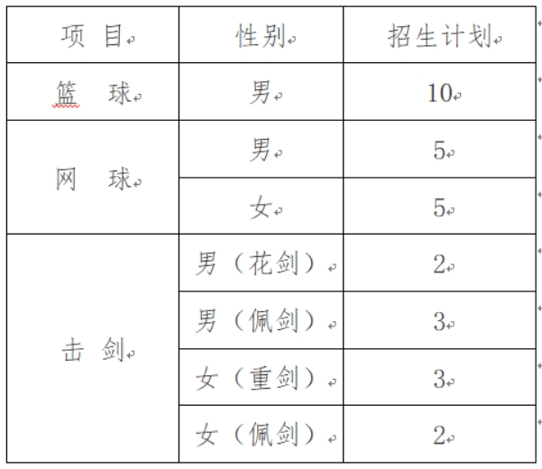 江西财经大学2024年运动训练专业招生简章