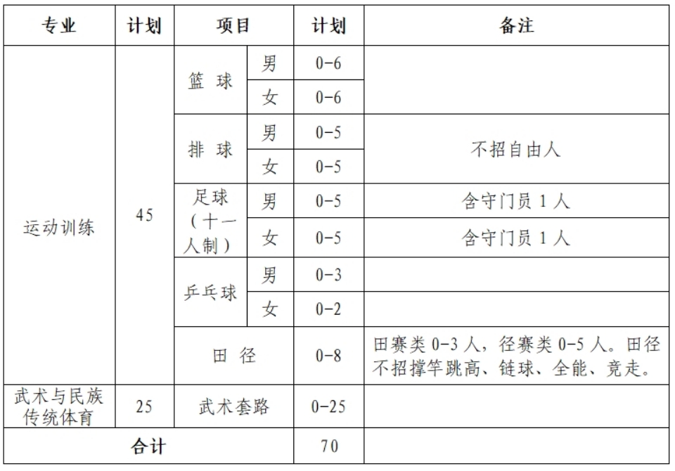 西北师范大学2024年运动训练、武术与民族传统体育专业招生专业及计划