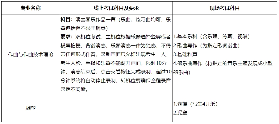 山东艺术学院2024年本科校考考试内容