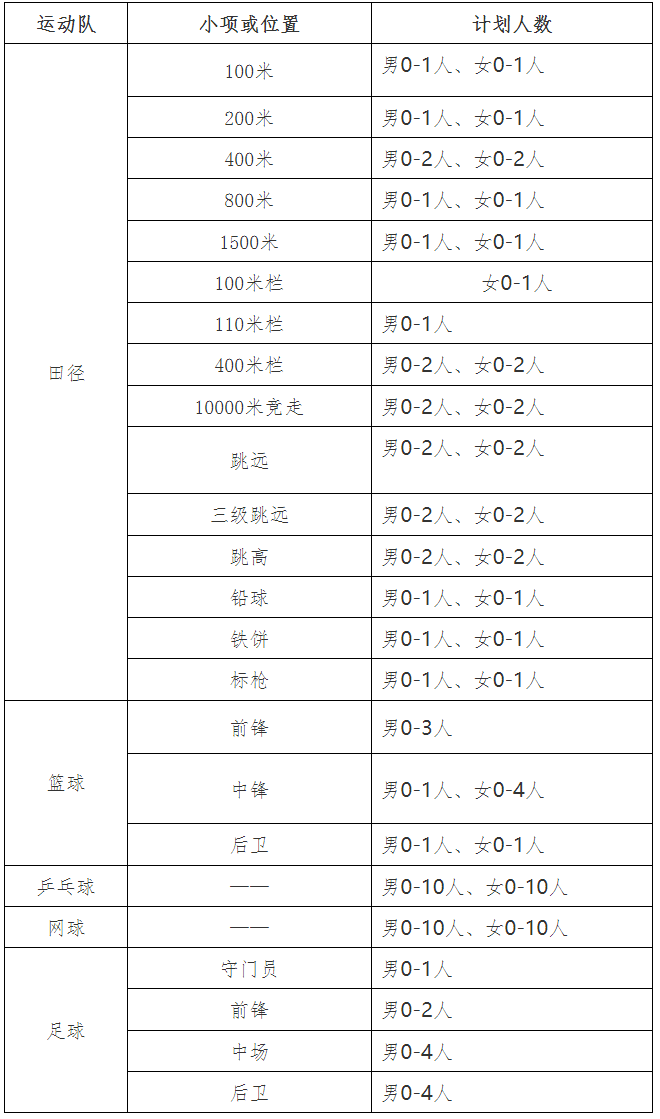 郑州大学2024年高水平运动队招生计划