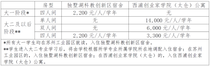 西交利物浦大学2024年综合评价招生简章发布！附报名系统操作指南