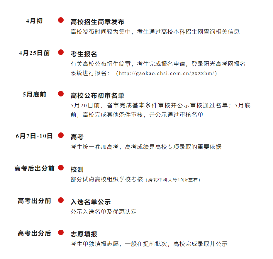 2024高校专项计划招生正式启动！附报考政策详细解读